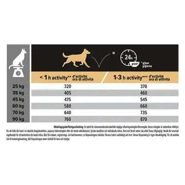 PURINA PRO PLAN Large Adult Robust Lamb & Rice Sensitive Digestion
14 kg